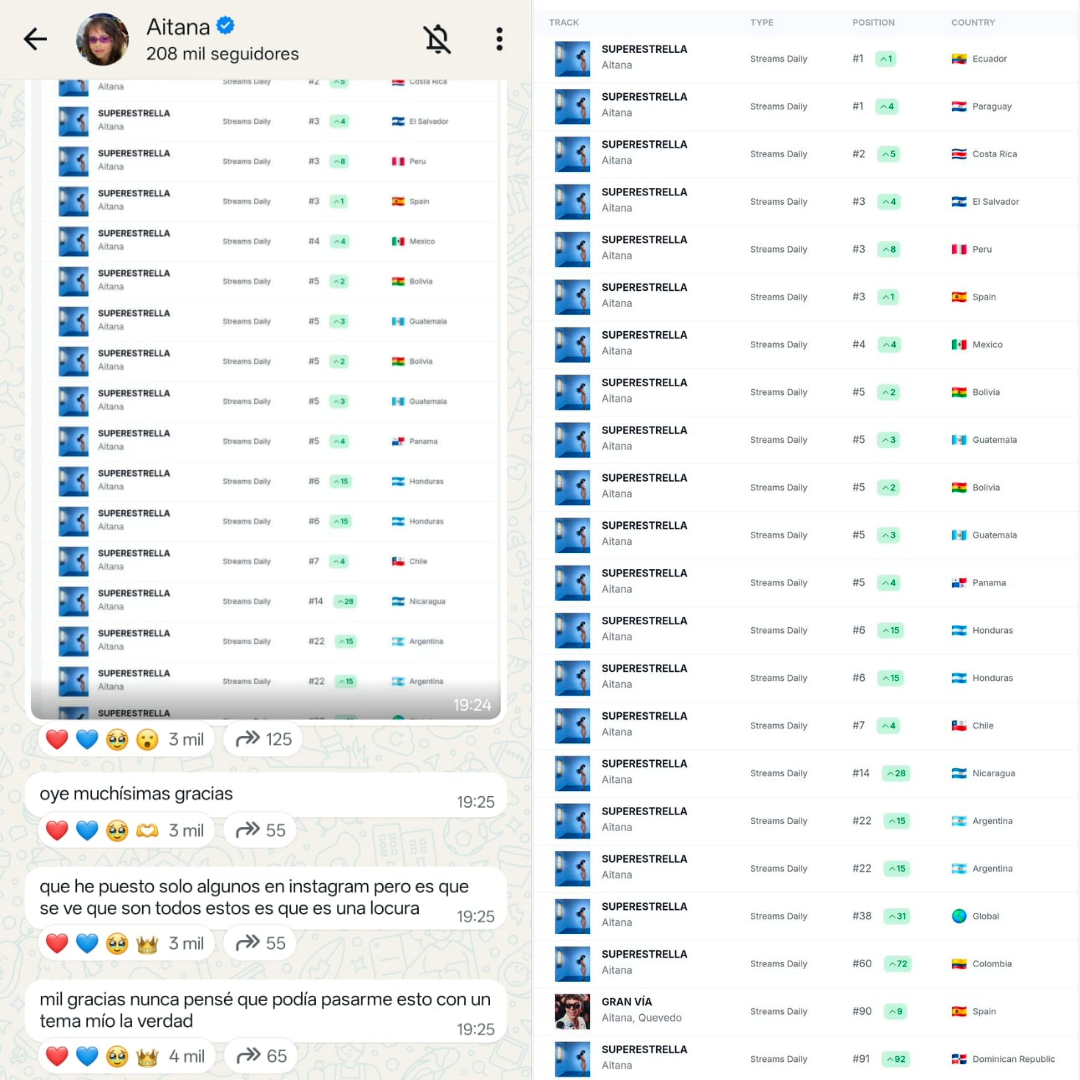 Comunidad de WhatsApp de Aitana